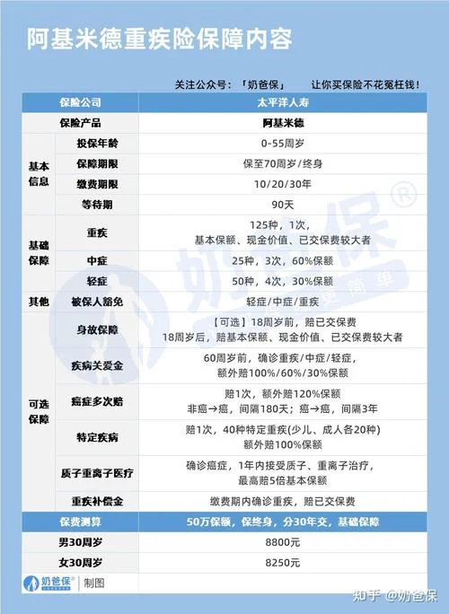 什么病保险公司会拒保-拒保疾病范围