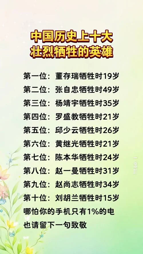中国历史上100个名人_1
