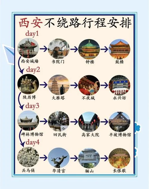 石家庄去西安旅游攻略-石家庄去西安旅游攻略