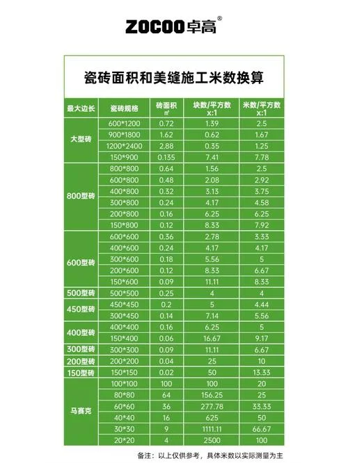 0.5平方分米等于多少平方米_2