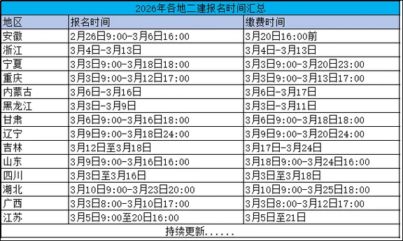 重庆级建造师报名时间-重庆建造师报名截止