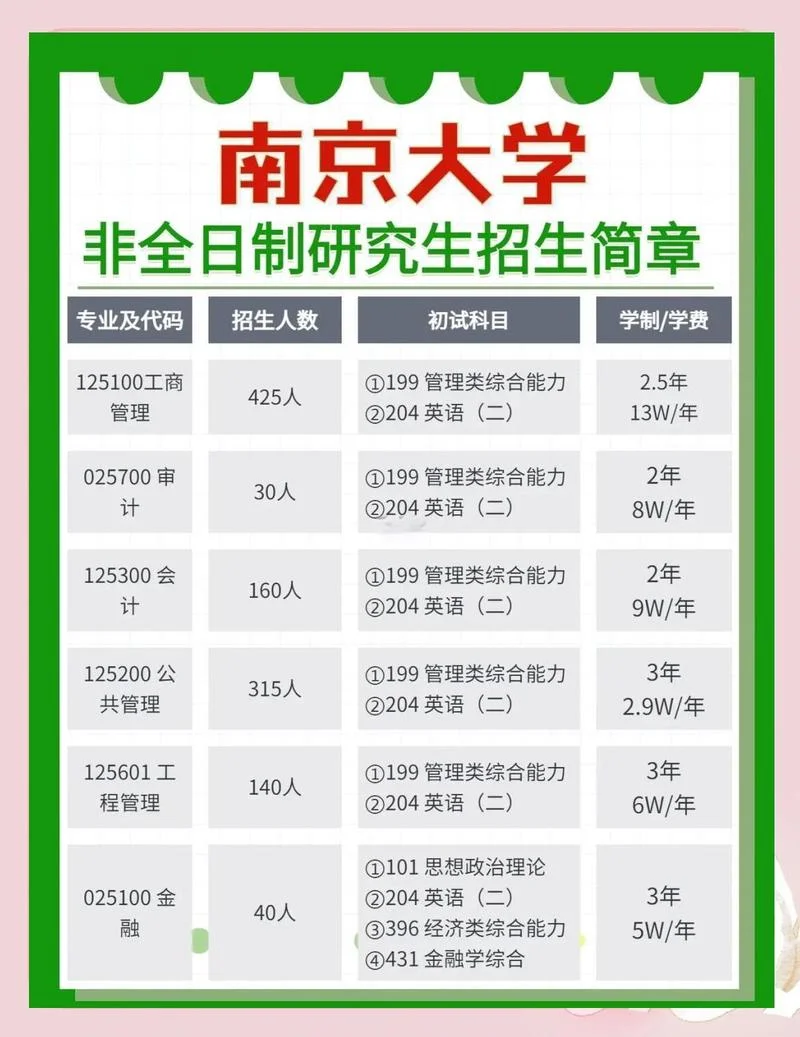 南艺是几本好考吗_1