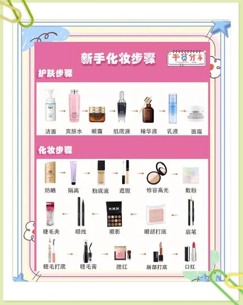怎么零基础学化妆_1