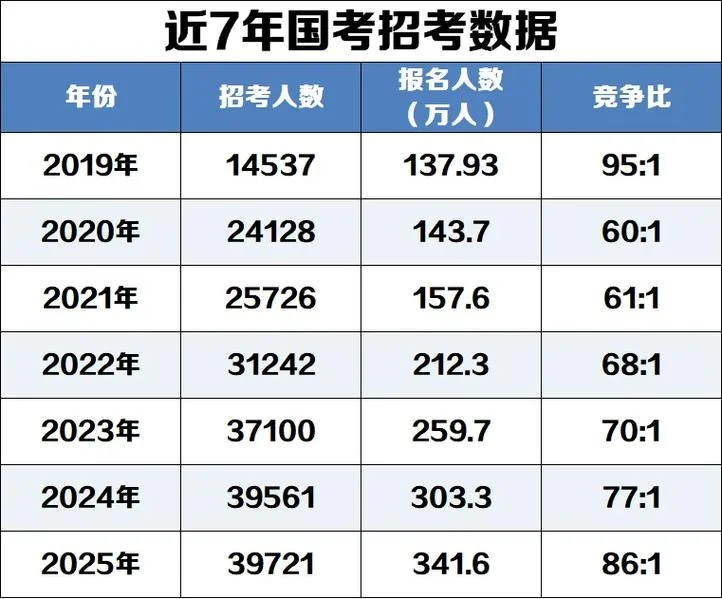 2019国考成绩分数线_1