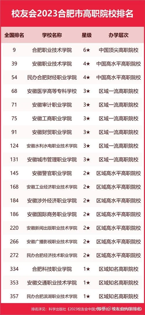 合肥职业学校前十名-合肥职校前十强
