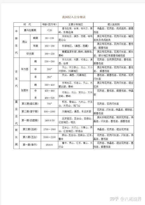 地质时期和历史时期_2