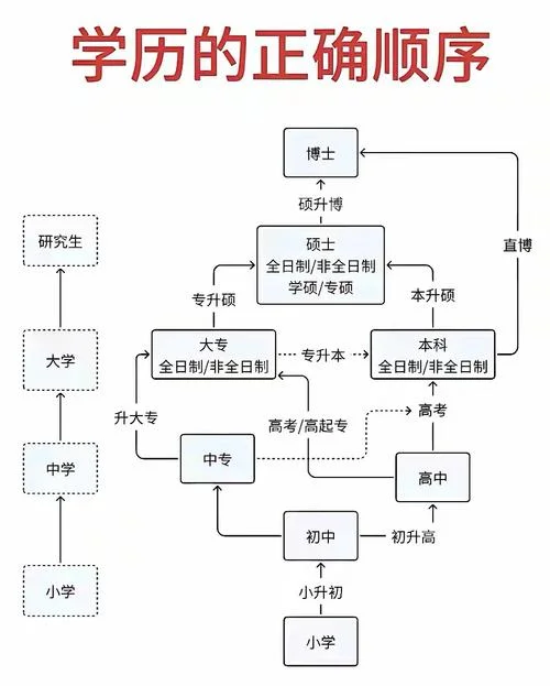 初中学历属于什么学历-初中学历属低学历