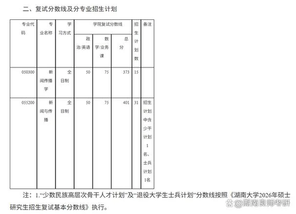 湖南大学考研多少分稳_2