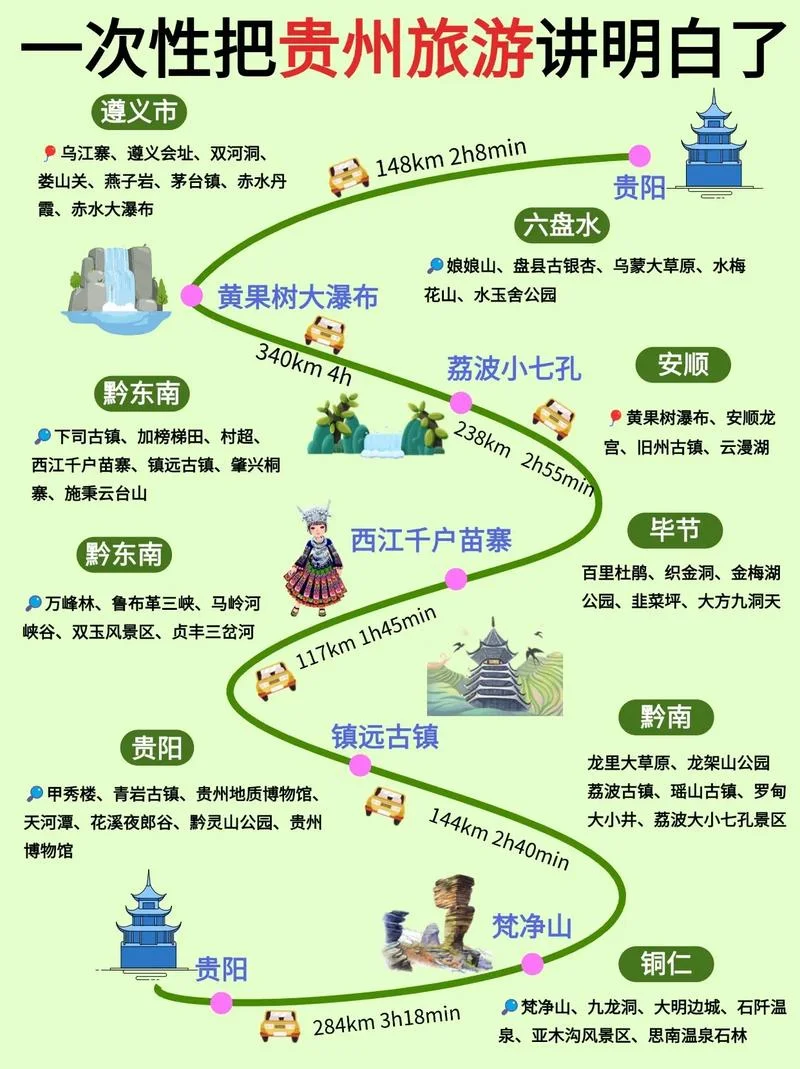 贵州全景旅游攻略_1