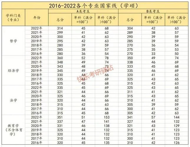 考研西综国家线-考研西综国家线