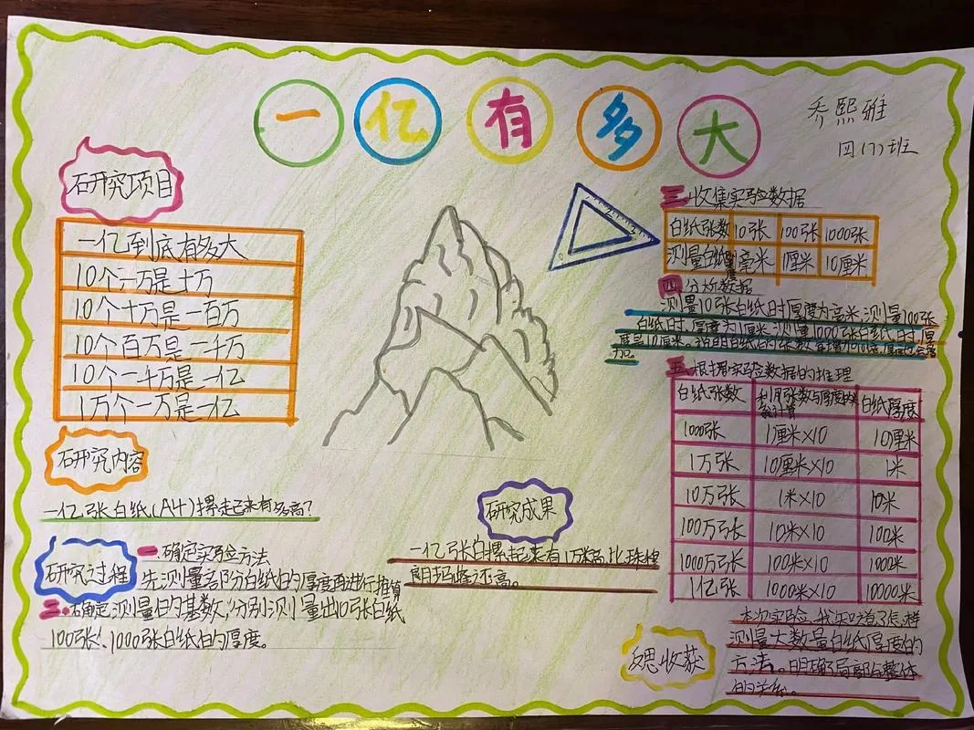 一亿有多大手抄报_1