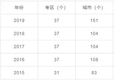 2018注册税务师成绩查询时间_2