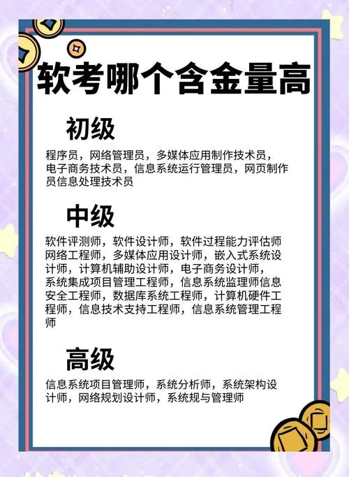 软考证报考_2