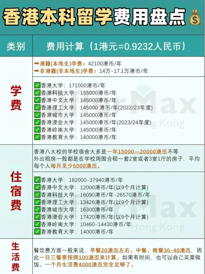 香港留学生活费花销_1