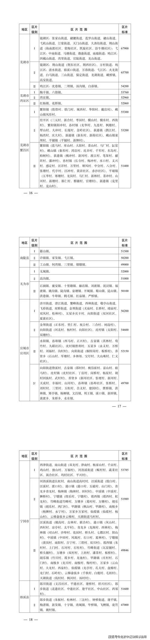园地征地多少钱一亩啊_2