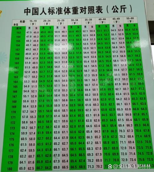 算体重的公式是怎么算-体重计算公式