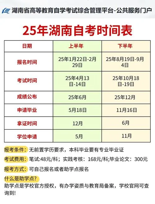 10月份自考成绩什么时候出来_1