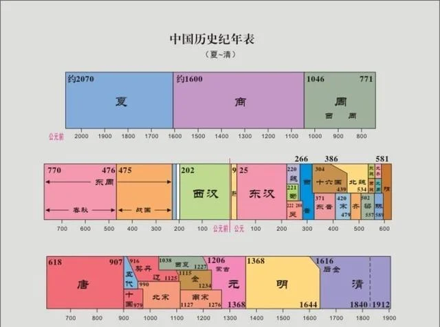 为什么要学点中国历史_2