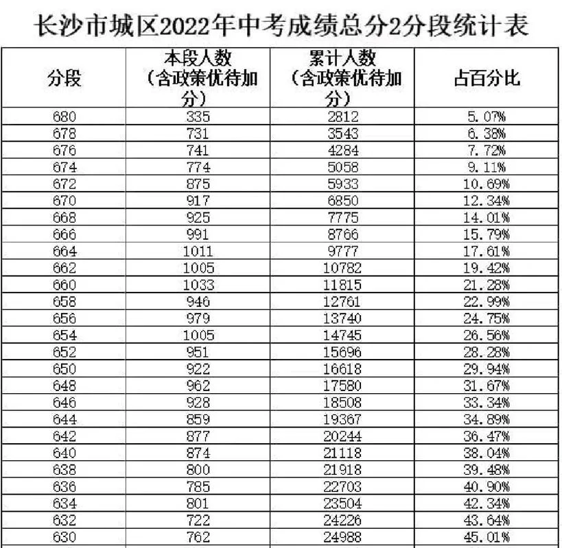 中考时间成绩_1