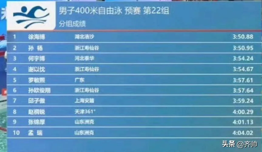 孙杨全运会1500米成绩_1