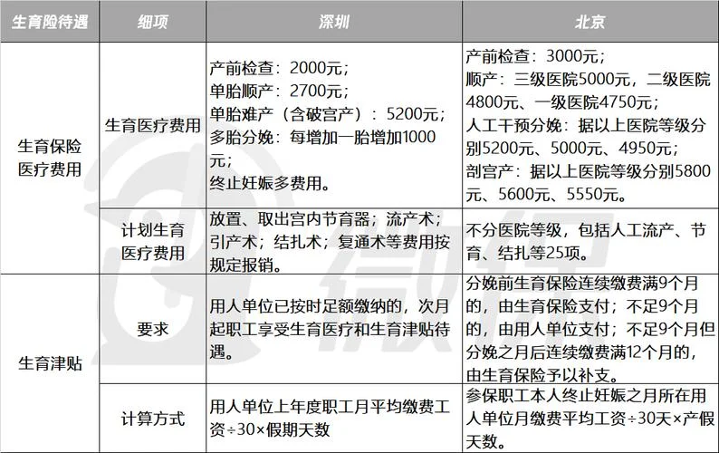 男人买生育保险有什么用-男买生育险有何用