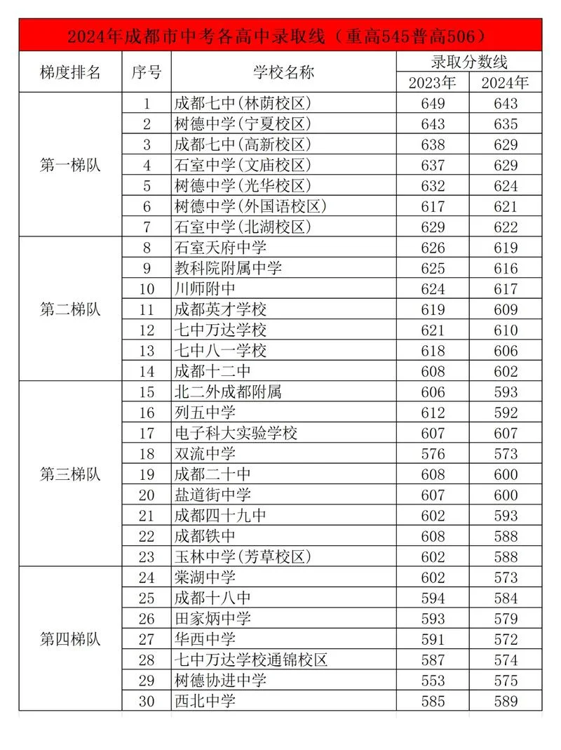 成都读高中需要什么条件_1