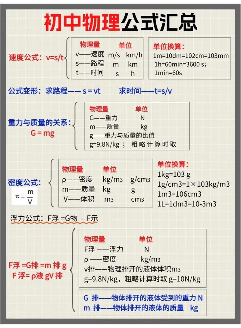 初中化学物理怎么学-初中理化学习指南