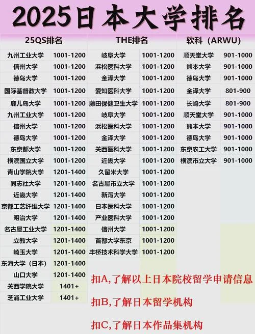 日本三本大学计算机排名-日本三本大学计算机排名