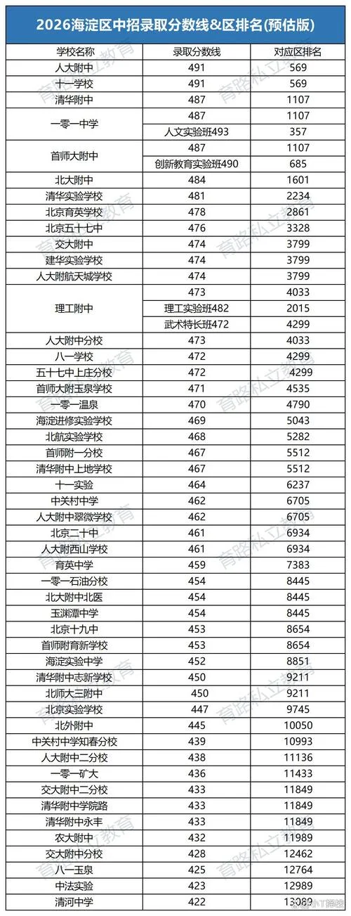 中考录取分数_1