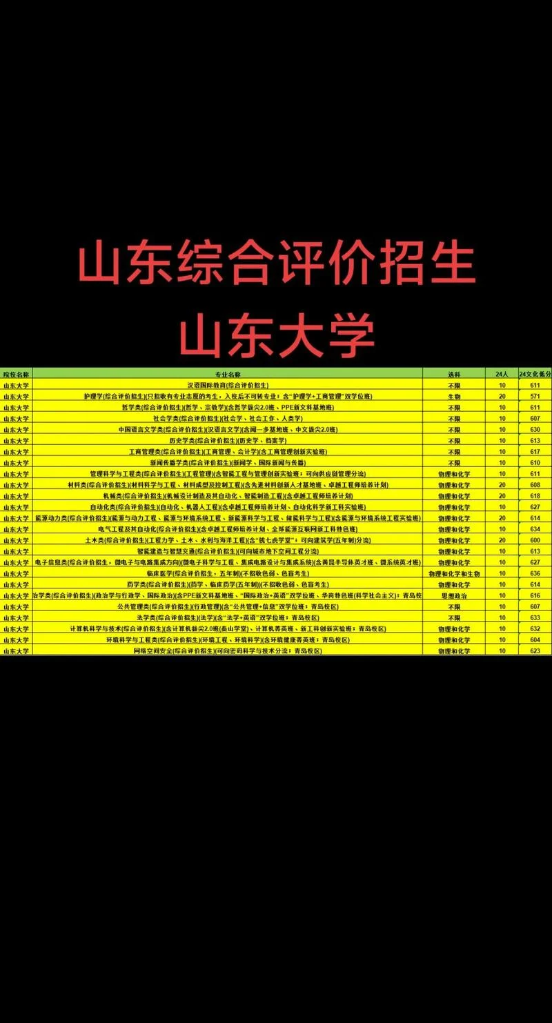 山东大学考研招生信息网_2