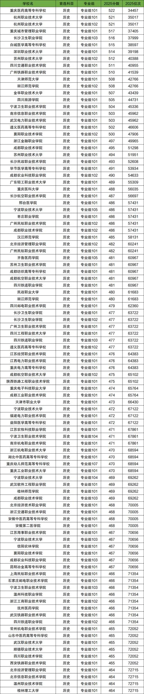 历史类专业大学排名-历史学名校排名