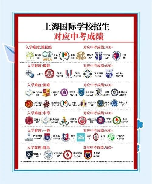 上海哪有留学机构_2