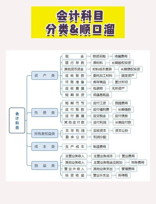 财务会计教育专业介绍-财务会计专业介绍