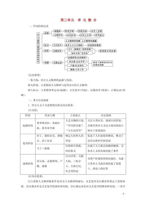 历史学科知识与教学能力知识点高中_2