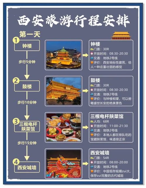 西安旅游了攻略_1