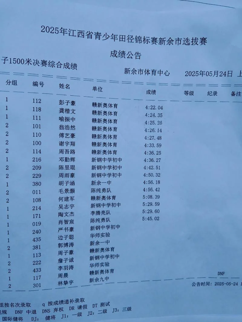 南昌马拉松成绩查询_2