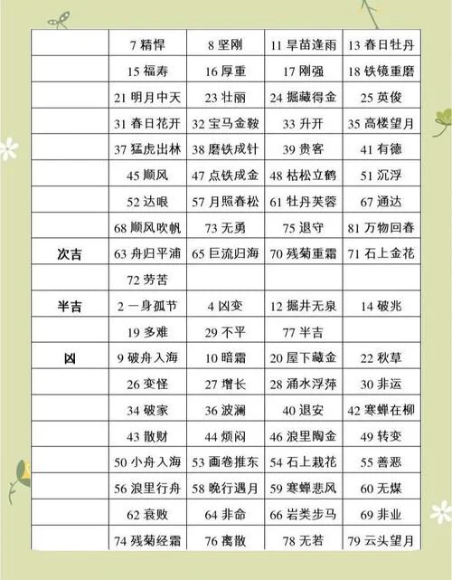 易经起名测字_2