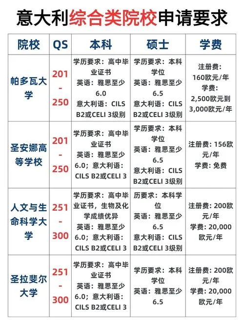 意大利艺术生留学预算-意大利艺术留学费用