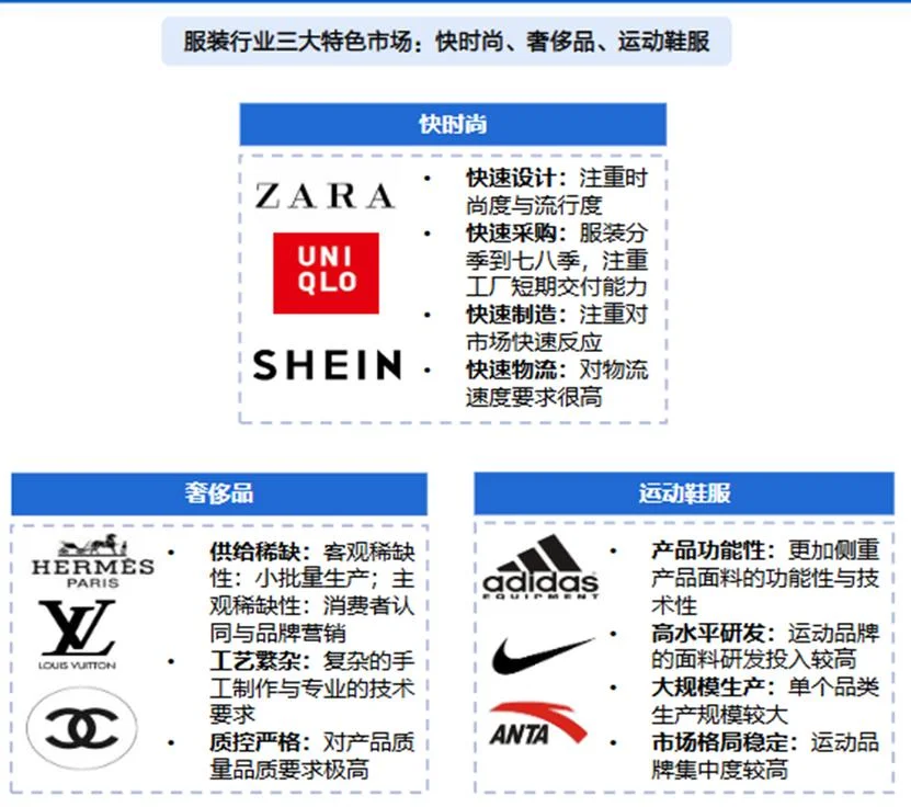 zara品牌什么档次-ZARA 品牌档次