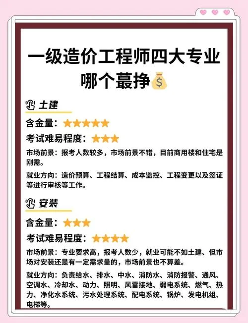 注册造价师课程介绍-注册造价师课程