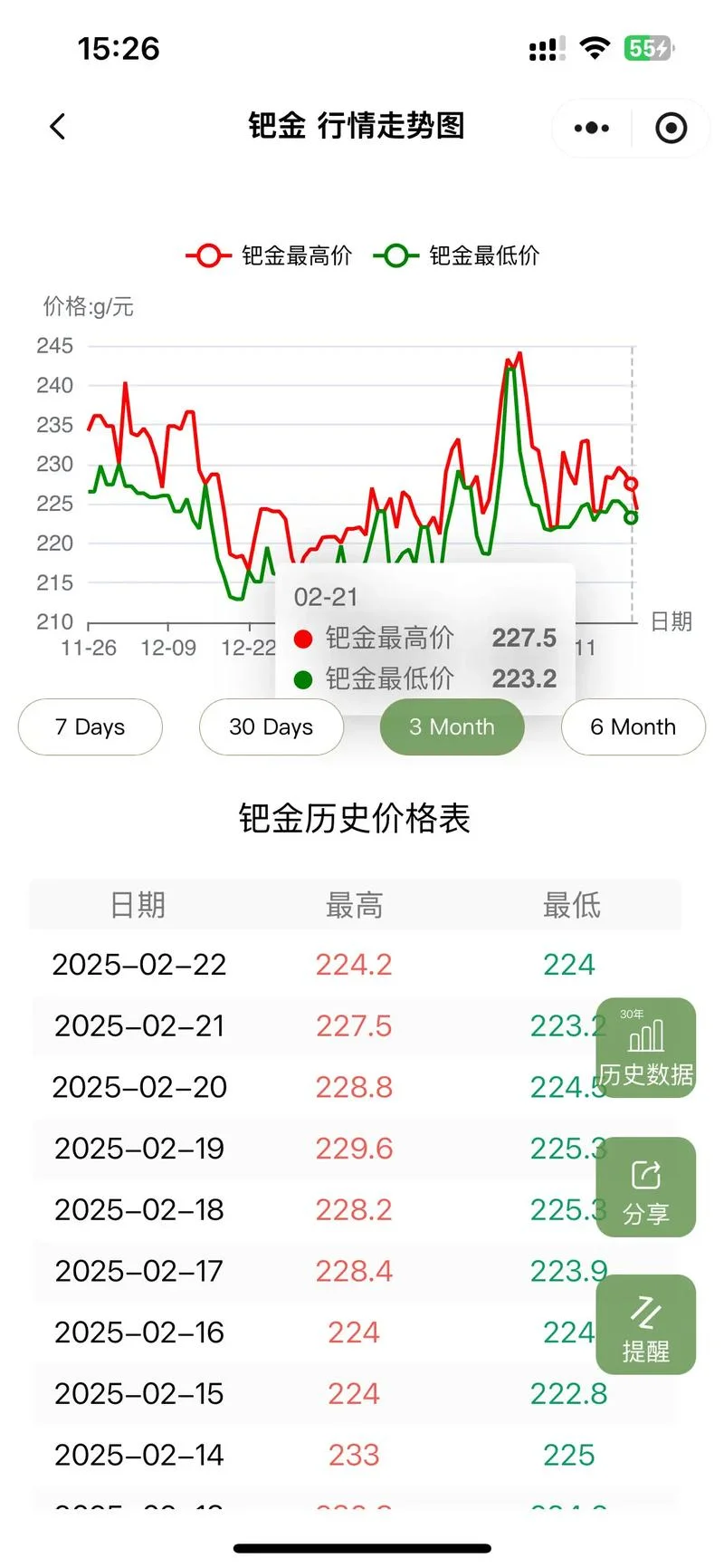 搜索商品历史价格_2
