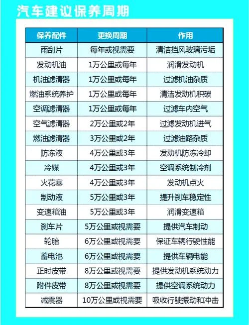 红旗多少公里保养_1