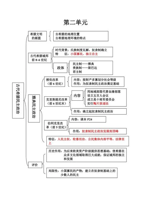 高中历史必修一专题一框架-高中历史必修一专题一