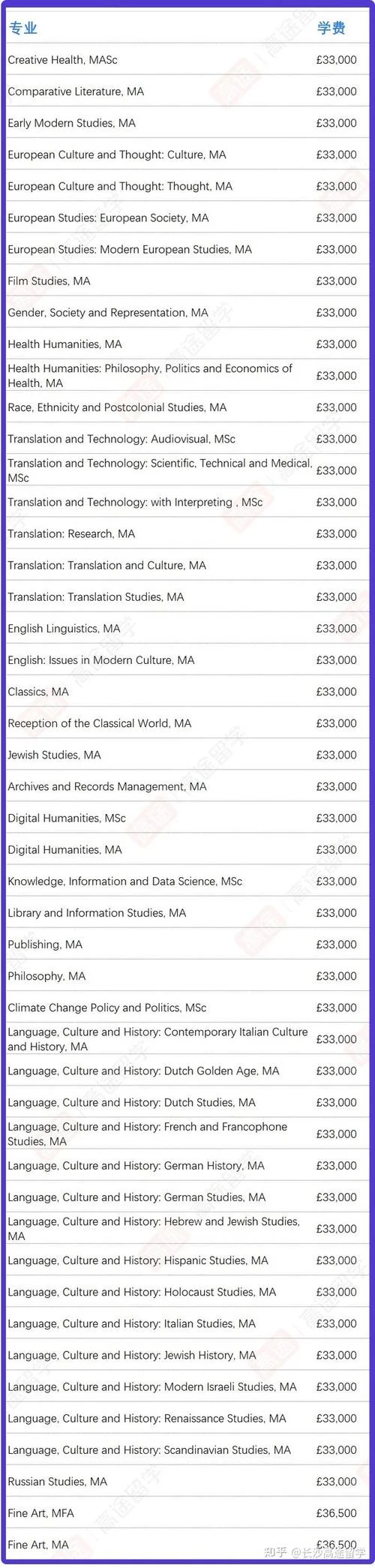 英国大学一年学费多少_1