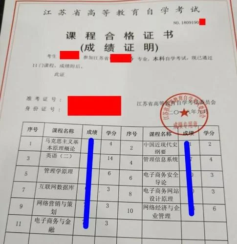 2018自考成绩_2