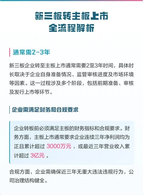 在新三板上市需要什么条件_2