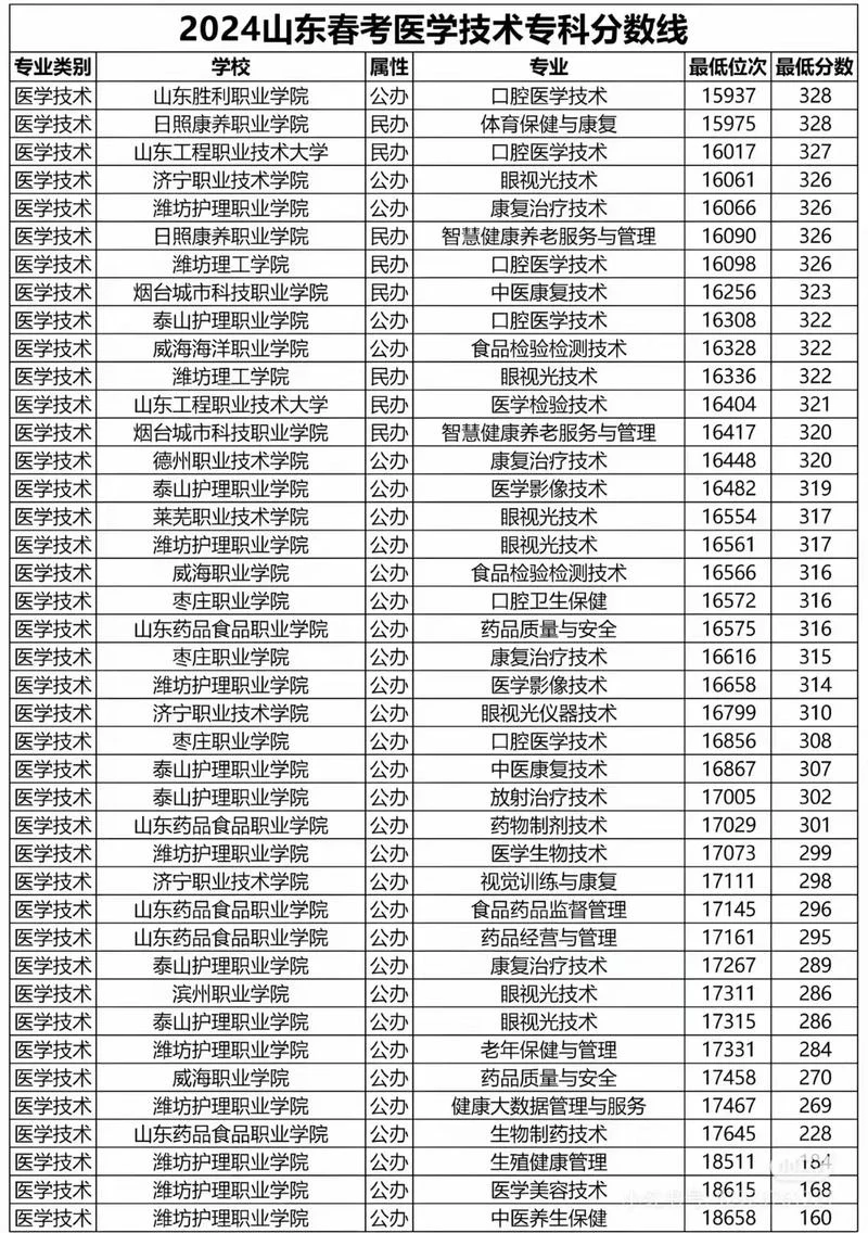 春考是什么人都可以考的吗-人人都能报考春考