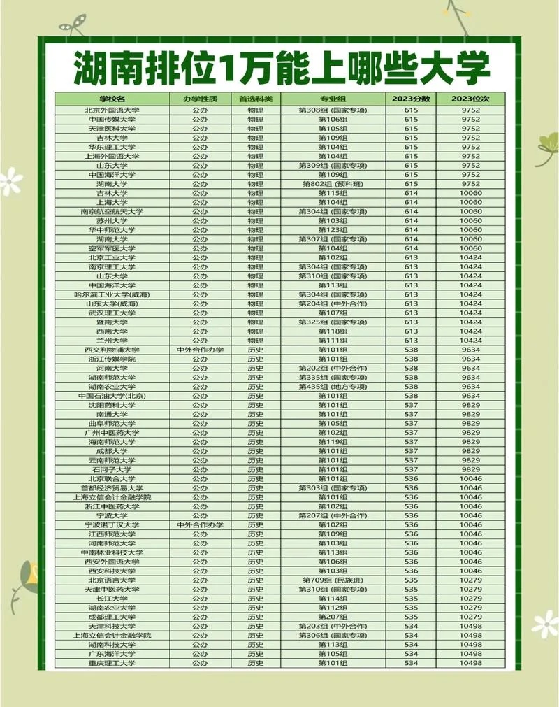 2019株洲高考成绩排名-2019 株洲高考排名
