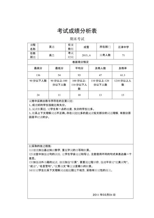 成绩分析报告模板_2