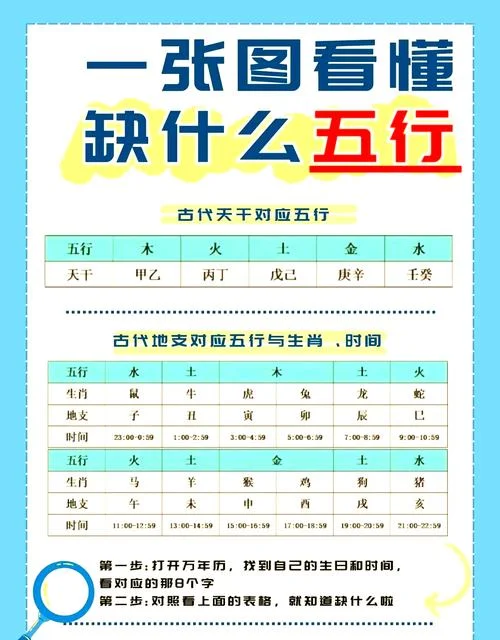 如何根据出生日期查五行属性-出生日期定五行属性